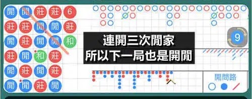 百家樂斜角打法