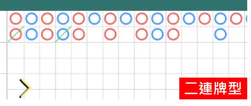 百家樂二連牌型